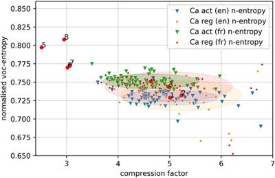 Complexity and Entropy in Legal Language